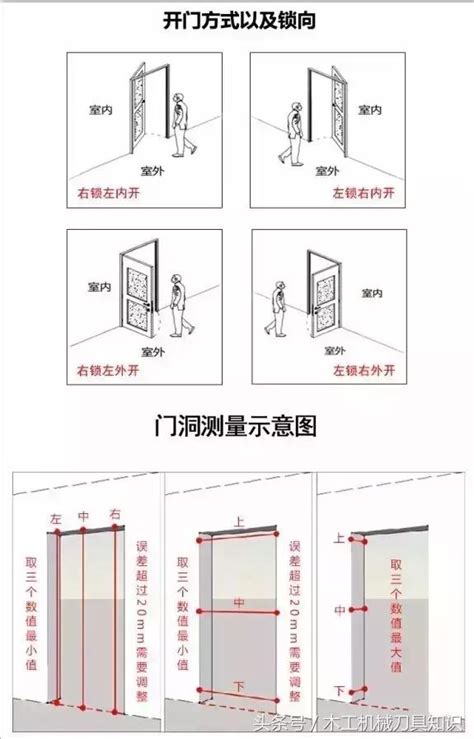 房門向外開|裝修必看：門開向攻略